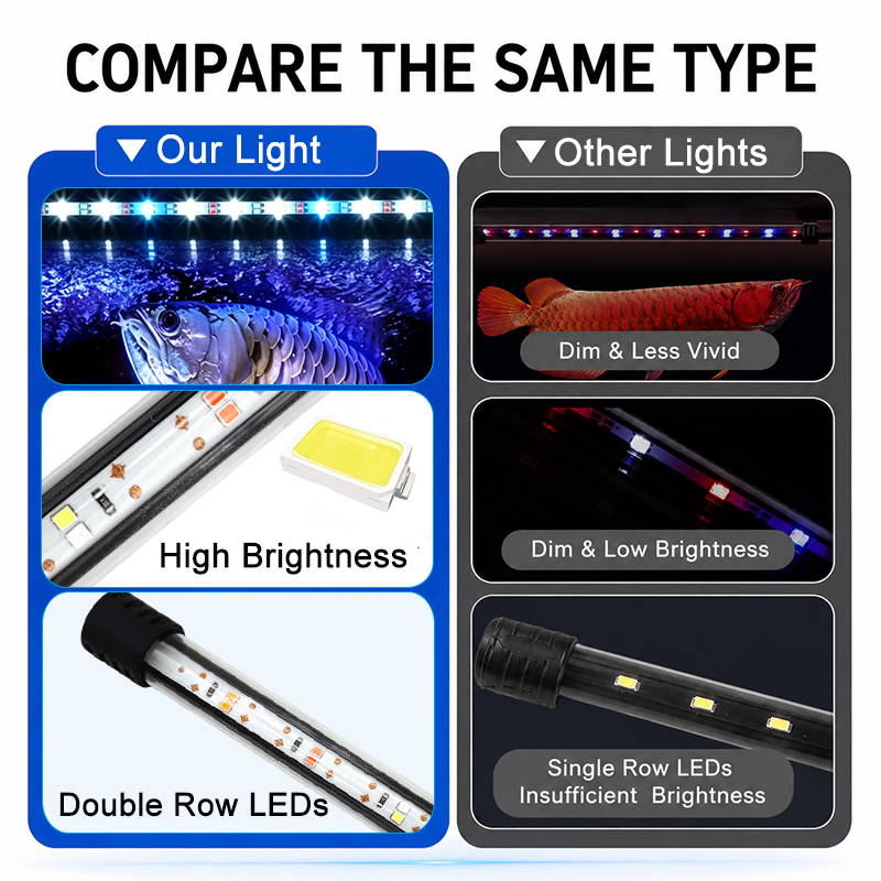 Bande lumineuse LED pour aquar - Aquarium Plant Substrate avis et prix